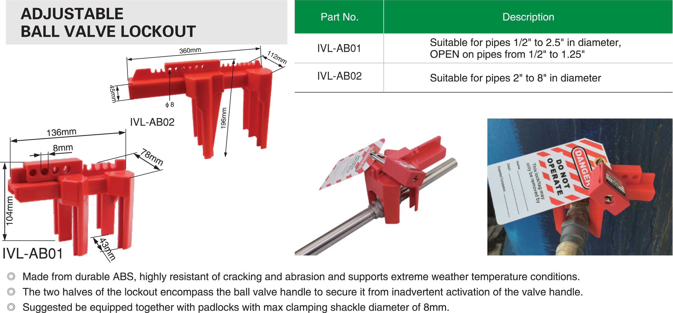 Ball Valve Lockout