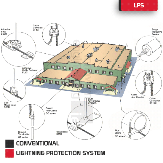 Conventional Lightning Protection System