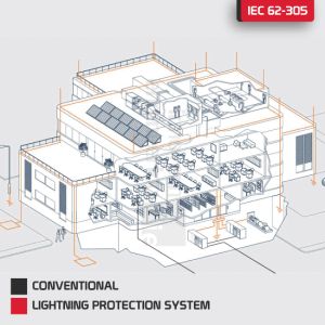 IEC-62305 Conventional LPS