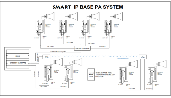 PA System Schematic