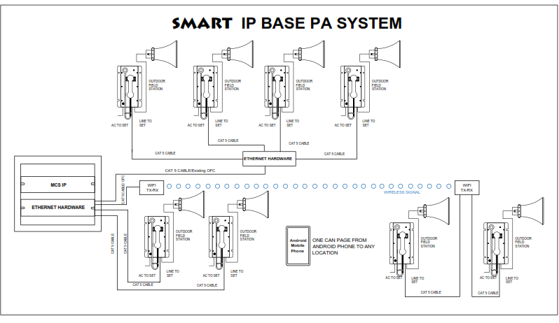 PA System Diagram