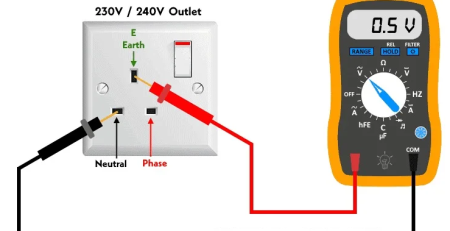 Ground to Neutral Voltage