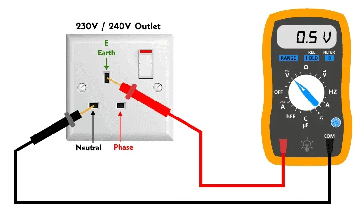 Ground to Neutral Voltage